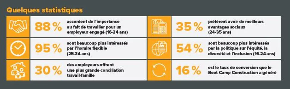 article-dossier-jeunes-statistiques article-dossier-jeunes-statistiques